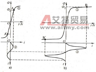 U/f比大一些不好吗