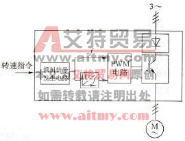 基本U/f控制变频器的转矩特性