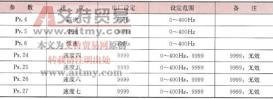 变频器多挡控制参数的设置