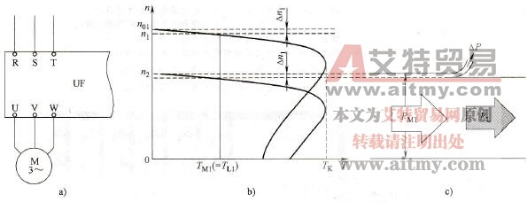 变频调速系统的功耗