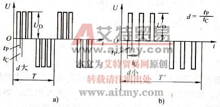 变频器怎样实现变频又变压的