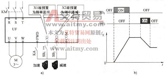 变频器输入端的加速和减速控制