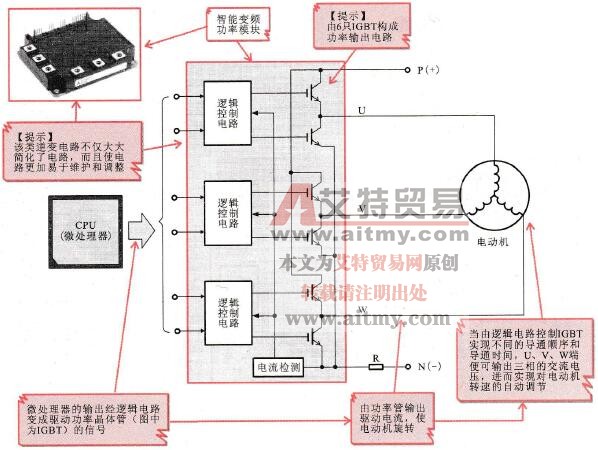 变频器中逆变电路的结构形式
