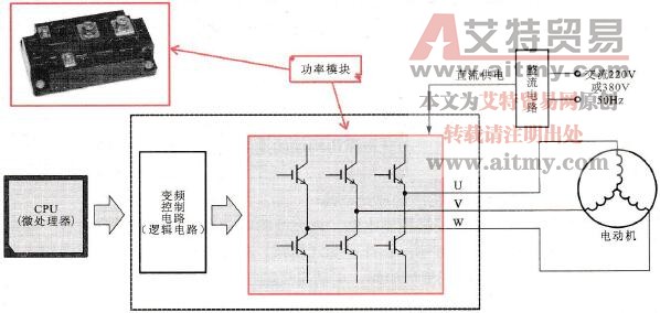 由功率模块构成的逆变电路的基本结构