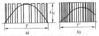 什么是正弦脉宽调制(SPWM)