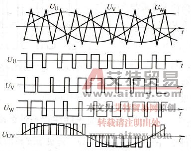 双极性调制 双极性调制