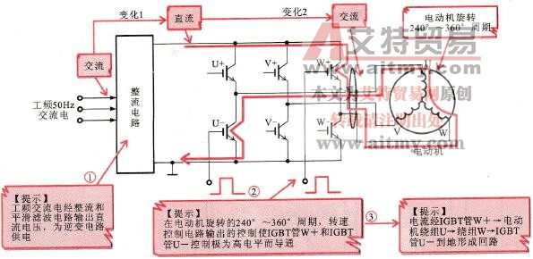 W+和U-两只IGBT管导通周期的工作过程