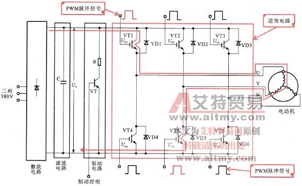 变频器中逆变电路的类型