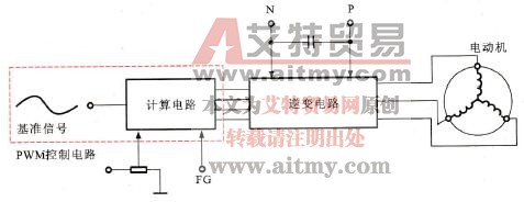  运算法PWM控制电路工作原理
