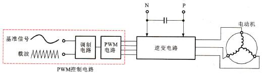 正弦波调制法PWM控制电路工作原理