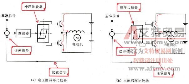 滞环比较式跟踪控制PWM逆变电路工作原理图
