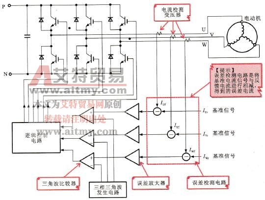 三角波比较式跟踪控制PWM逆变电路工作原理