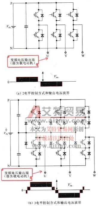 2电平、3电平控制的逆变器电路