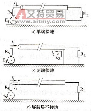 变频调速系统传输屏蔽线