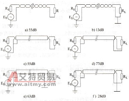 变频调速系统传输双绞线