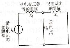 变频器谐波受害点影响程度的估算