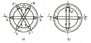 三相旋转磁场和两相旋转磁场有什么区别