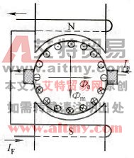 变频器的矢量控制原理