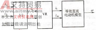 坐标变换结构图