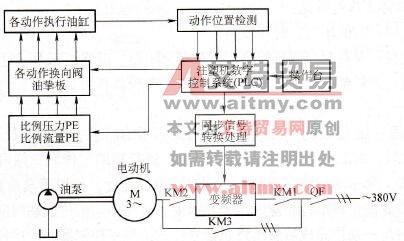 注塑机变频控制原理