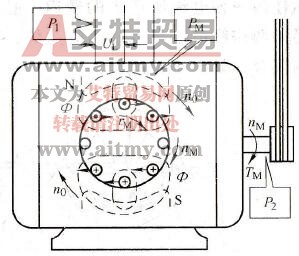 异步电动机的工作原理