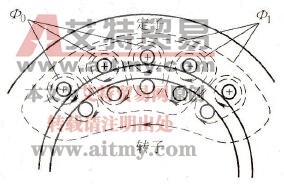 什么是主磁通和漏磁通