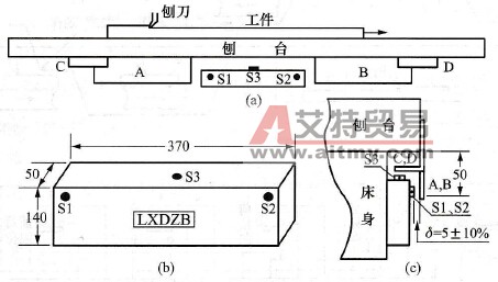 刨台根据什么来切换运行速度？