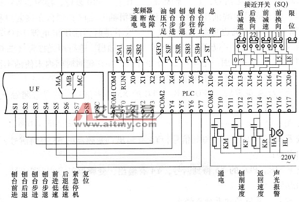 刨台的变频调速电路有什么特点？
