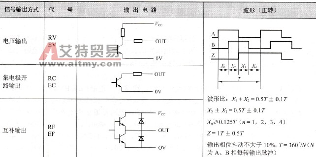 编码器的信号输出方式、代号、输出电路及波形