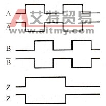 光电编码器的安装技术方法