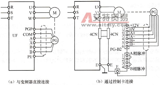 编码器与变频器的连接