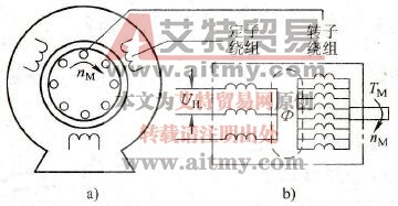 异步电动机为什么要用等效电路来分析