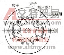 变频发电机的工作原理