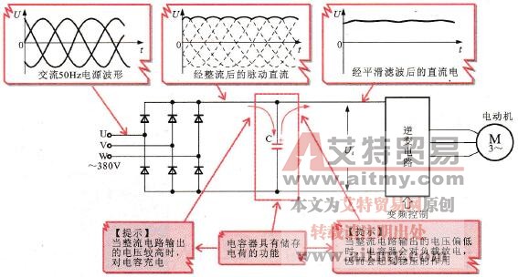 变频器中的平滑滤波电路