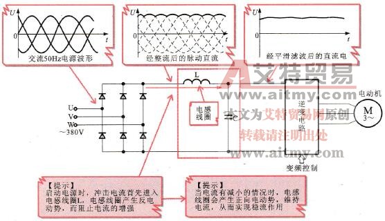 采用电感线圈进行滤波的滤波电路