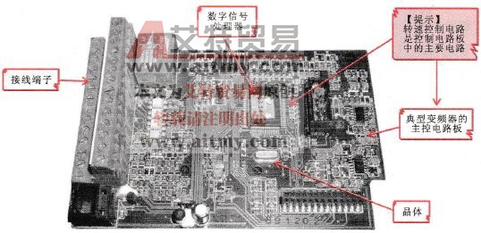 变频器中的转速控制电路功能和结构特点