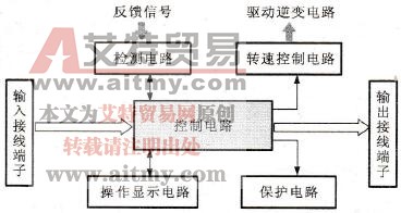 变频器控制电路部分结构框图