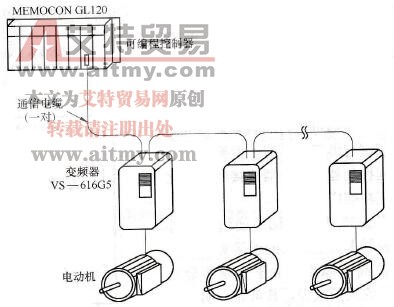 利用网络通信和软件远程控制多台变频器的连接图