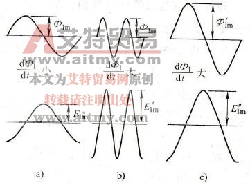 式(1-7)的物理意义