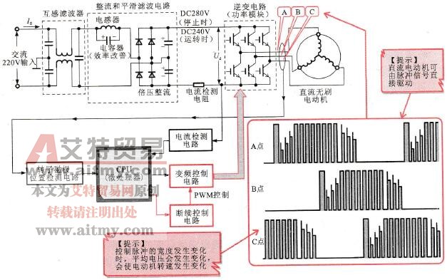 采用PWM脉宽调制的直流变频控制电路原理图