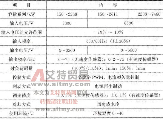 CG700高压变频器技术规格
