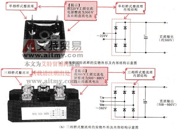 变频器的整流电路概述