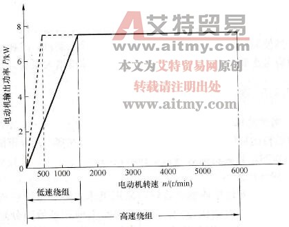 通过绕组改接时的恒功率输出特性