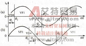 MOSFET逆变电路运行方式