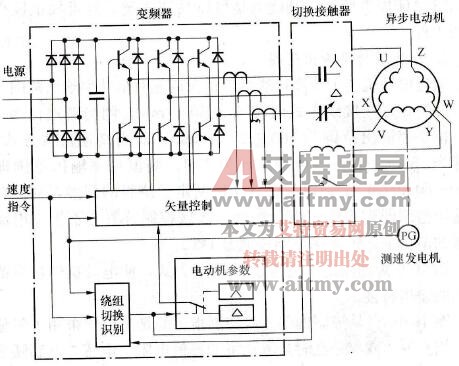 △/Y变换控制框图
