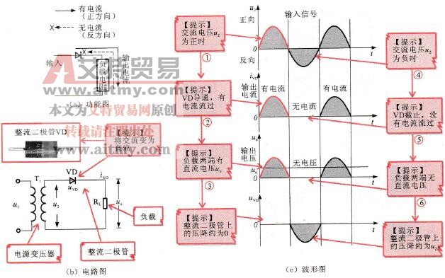 变频器中的不可控整流电路