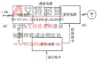交-直-交变频器的主电路