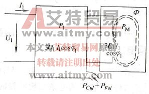 怎样从定子侧看能量的传递关系