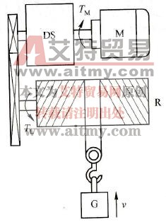 恒转矩负载概述