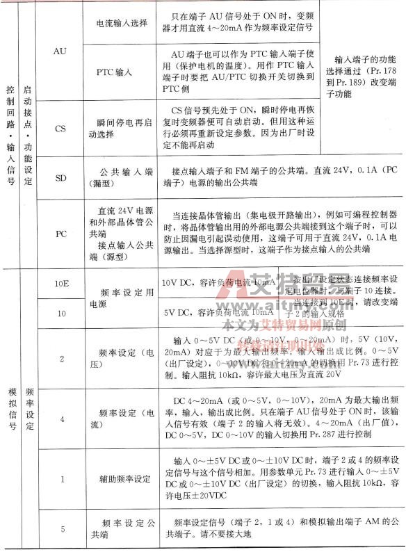 菱FR-A700系列变频器的各端子功能说明